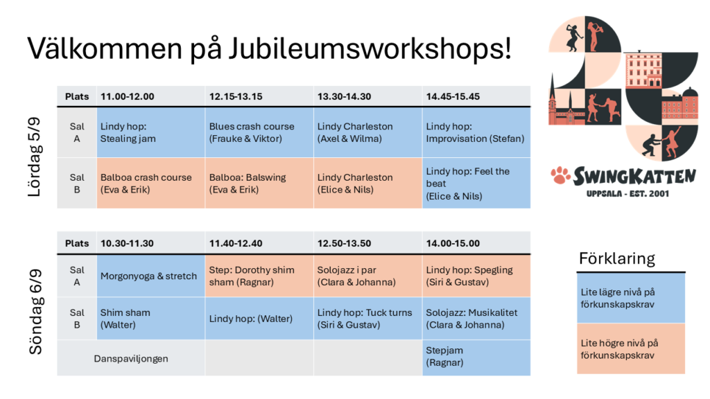 Workshops under jubileumshelgen
