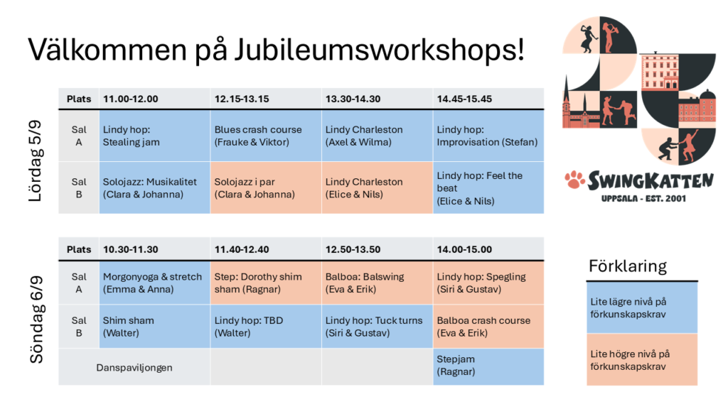 Workshops under jubileumshelgen